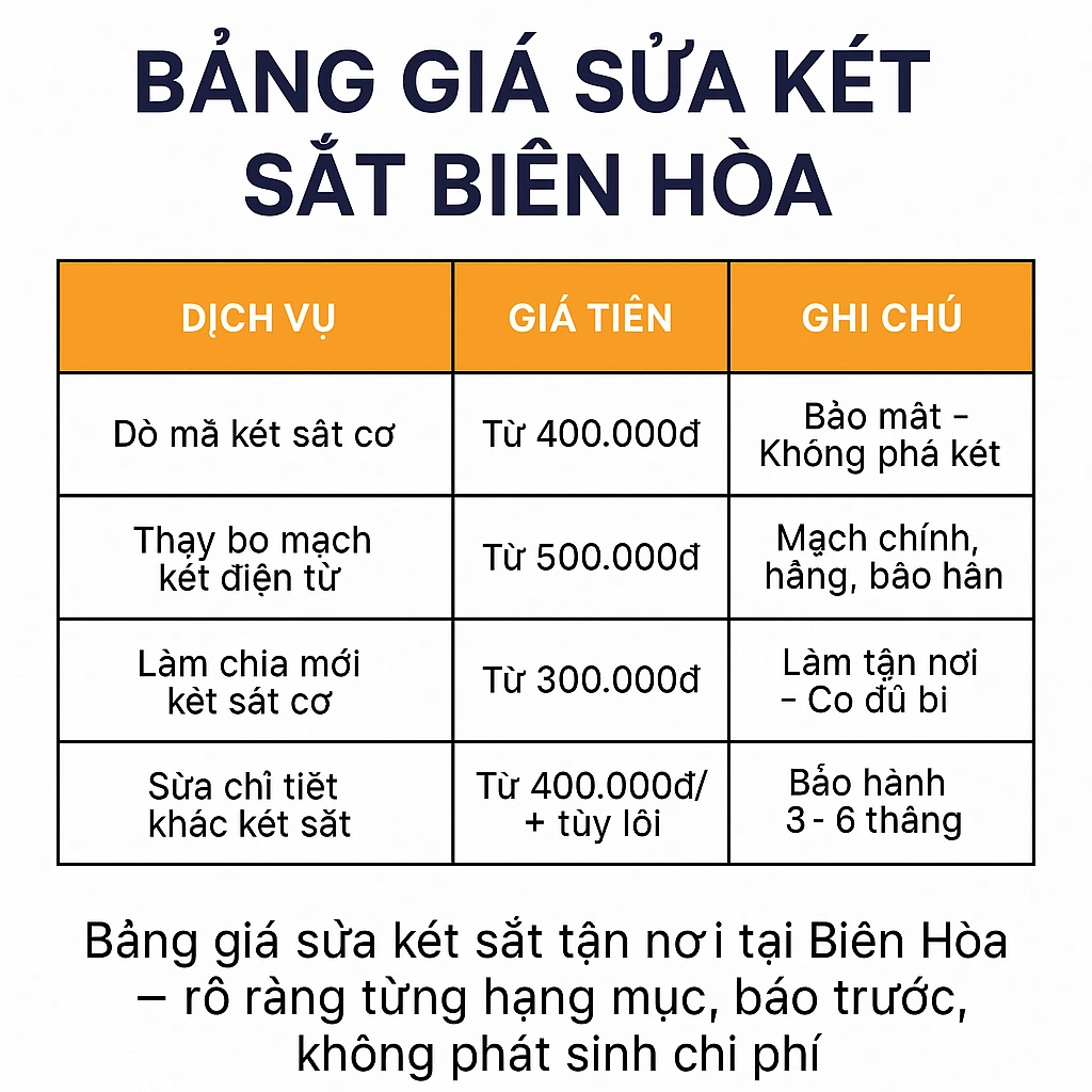 Bảng giá sửa két sắt tại nhà Biên Hòa